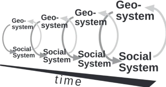 Fig. 2. System interaction through time.