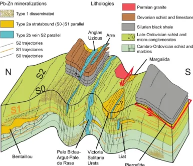 Figure 10. Schematic 3D sketch displaying the three main mineralization types which are typically  observed in the studied area and related to each studied deposit