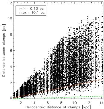 Fig. 15. Highest mass clump in each cluster candidate as a function of total cluster mass