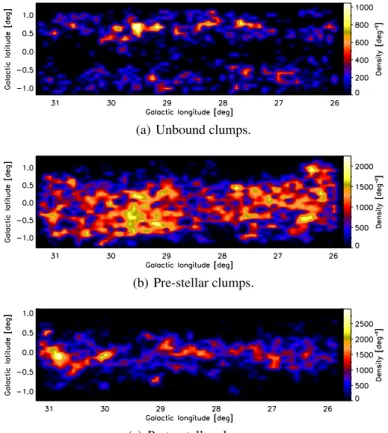 Fig. 1. Source density maps of a sub-sample of the three di ff erent types of clumps defined in the Hi-GAL product catalogue, located in the  lon-gitude range 26 ≤ l ≤ 31 deg