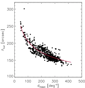 Fig. 5. Relation between Λ cut and the mean density of the field consid- consid-ered. The red line corresponds to the correlation function Λ cut ∝ d mean −0.24 .