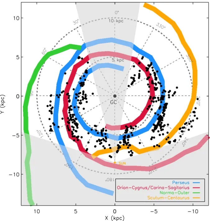 Fig. 11. Top-down view of the Galaxy using the HDEs of the cluster candidates. The spiral arm model is supplied by Englmaier et al