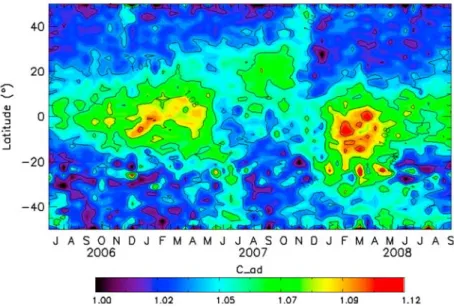 Figure 3. (left) Latitude-time cross section of SAGE II aerosol extinction at 1020 nm at 30 – 34 km in 2001 – 2005 and (right) CALIOP SR at the same altitude after recalibration