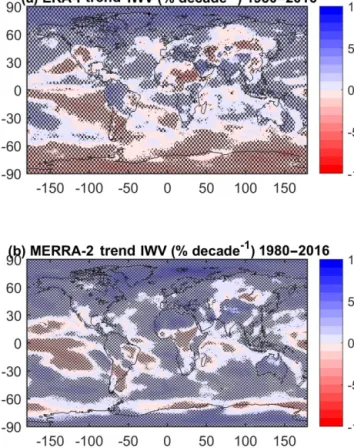 Figure 7 shows the monthly trends for both reanalyses over the period 1980–2016. In both reanalyses most structures are similar to those seen for the short period (Fig