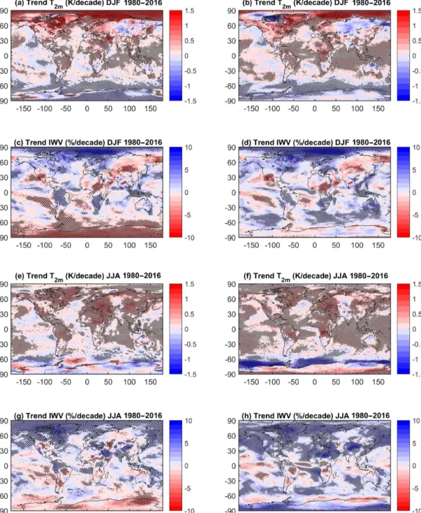 Figure 8. Seasonal trends in Tm and IWV for the 1980 to 2016 period for (a, c, e, g) ERA-Interim and (b, d, f, h) MERRA-2.