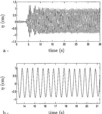 FIG. 9. Recording of a high-frequency wave group at 10 m from the wedge wave maker; f ⫽ 2 Hz, h 0 ⫽ 0.3 m