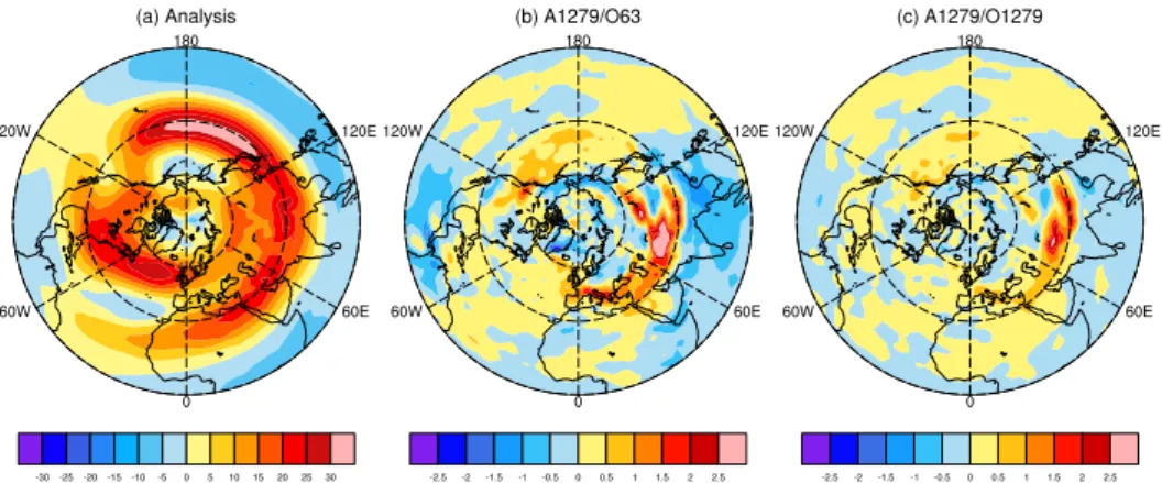 Figure 9. (a) Monthly mean of zonal component of the barotropic wind [m/s] over Jan. 2015 for analysis fields from which the forecast experiments are initialized; (b) monthly mean error of the A1279/O63 and the (c) A1279/O1279 forecasts with respect to the