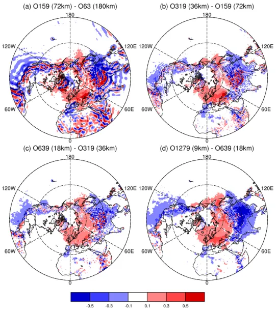 Figure 10. Monthly mean difference in mean sea-level pressure [hPa], at a leadtime of 24 hours, between the A1279 experiments with the following orographic resolutions (a) O159 and O63, (b) O319 and O159, (c) O639 and O319 and (d) O1279 and O639.