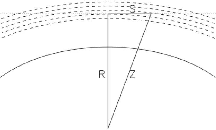 Figure 13 gives examples of the lines of the averaging kernel. First we see that this function is peaked at the diagonal value, meaning that the estimator is close to the actual density
