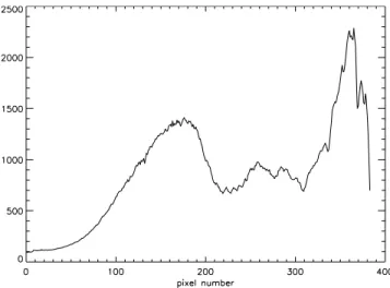 Table 1. Vertical Spread of Stellar Flux