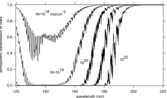 Figure 8. Three examples of transmission profiles and corresponding fit results obtained with a  Levenberg-Marquardt fit algorithm