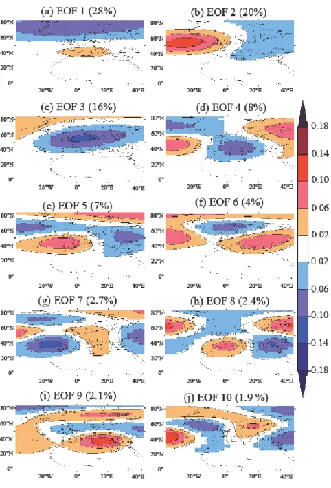 Figure 4. Spatial patterns of the EOF analysis for winter (DJF) synoptic-scale daily variation  of Z500, the geopotential height at 500 hPa