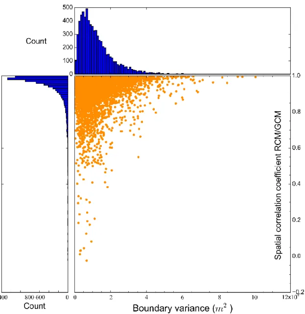 Figure 6. Scatter plot (lower right panel, orange dots) showing, in X axis, the Z500 variance  in GCM at 45°W and, in Y axis, the spatial correlation coefficient between RCM and GCM  for  Z500