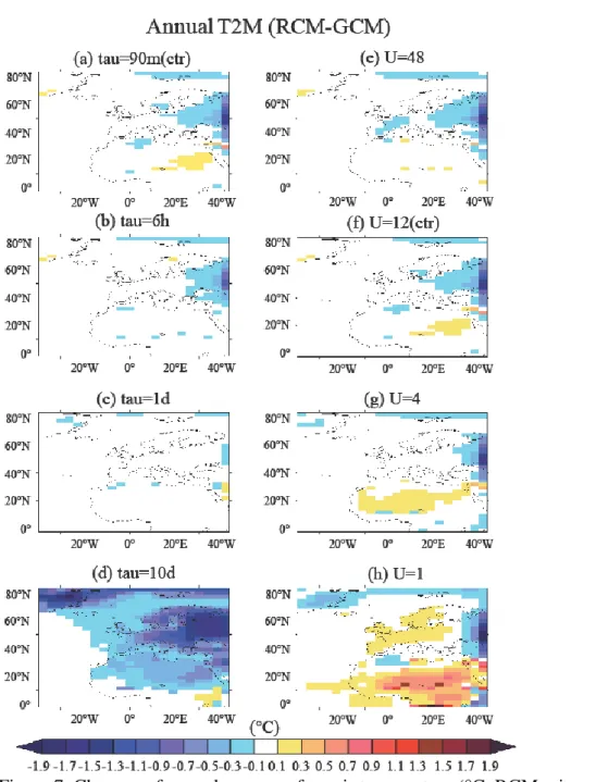 Figure 7. Changes of annual-mean surface air temperature (°C, RCM minus GCM) in 