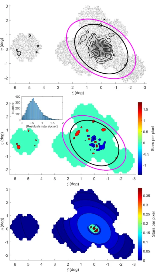 Fig. 7. Top: spatial distribution of stars along the line-of-sight to the Sextans dSph, with overlaid iso-density contours from the MFM surface number density map