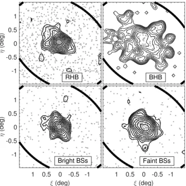 Fig. 9. Surface density maps of Sextans RHB, BHB, bright and faint BSs, using the same decontamination techniques from Fig