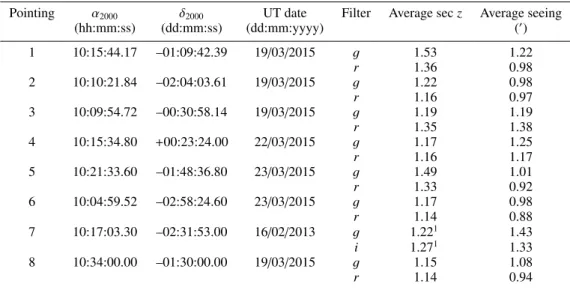 Table 1. Log of the observed fields combined into the analysed map.