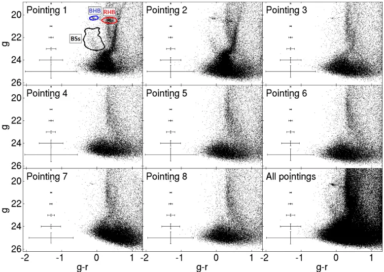 Fig. 3. CMDs of the di ff erent DECam pointings, together with the representative 3σ errors in mag and colour (errorbars on the left)