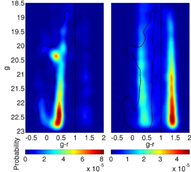 Fig. 4. High resolution Hess diagrams from two different spatial re- re-gions. Left: central parts of Sextans (MFM signal filter)