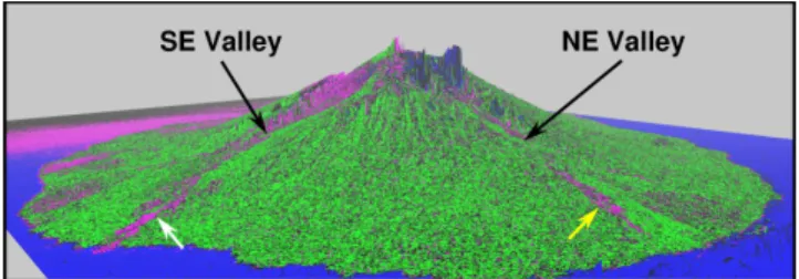 Figure 4 shows a three dimensional perspective of Manam Island where surface cover type has been classified from the