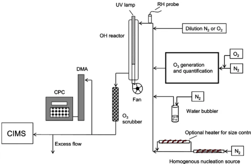 Fig. 1. Schematic of the experimental set-up.