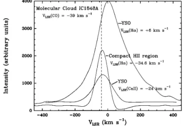 Table 3. Identifications and fluxes of the observed lines λ 0 Identification Flux W λ ( ˚ A) (10 − 17 erg s − 1 cm − 2 ) ( ˚ A) 6363.88 [O i ] 142: 0.8: 6432.654 Fe ii (40) 139: 0.8: 6456.376 Fe ii (74) 193: 1.1: 6516.053 Fe ii (40) 185: 1.0: 6562.800 Hα 2