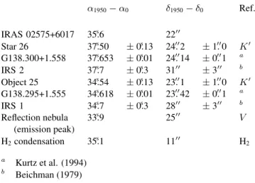 Table 2. Positions relative to α 0 = 2 h 57 m , δ 0 = +60 ◦ 17 0 . α 1950 − α 0 δ 1950 − δ 0 Ref