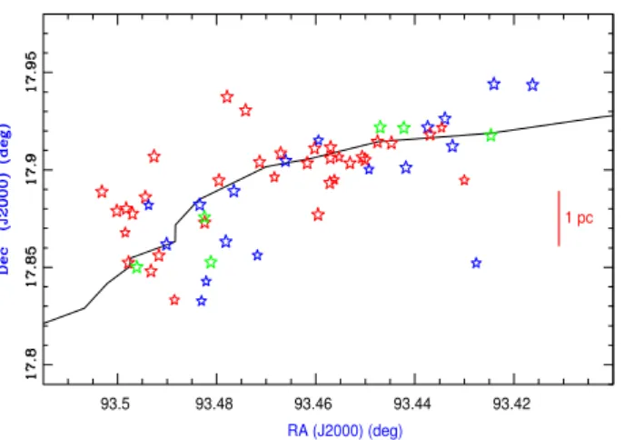 Fig. 7. The spatial distribution of Class I (red stars), Flat-spectrum- Flat-spectrum-spectrum (green stars), and Class II (blue stars) YSOs