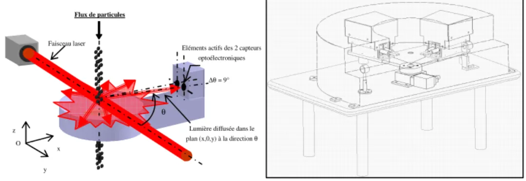 Figure  4 .  Schéma  de  principe  du  Figure  5 .  Vue  éclatée  du 