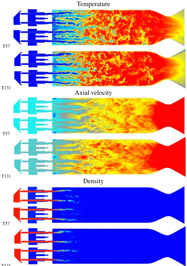 Figure 8: Longitudinal slices of instantaneous fields of (a) temperature (blue: 50 K ; red: 3 600 K), (b) axial velocity (blue: -250 m / s ; red: 500 m / s) and (c) density (blue: 5 kg / m 3 ; red: 1150 kg / m 3 )