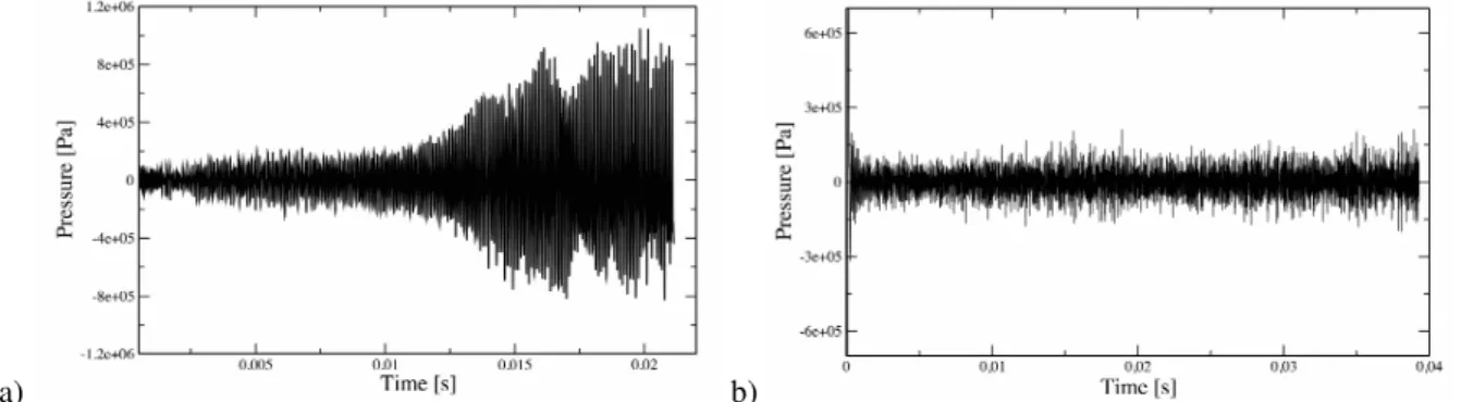 Figure 9: Pressure evolution in chamber for (a) case T57 and (b) case T131. The signal is band filtered between 5 kHz and 50 kHz using a third order Butterworth filter.
