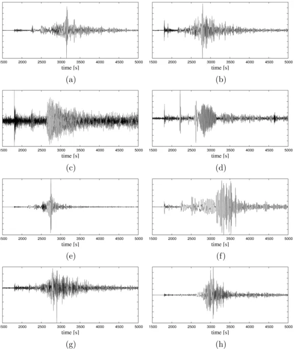 Figure 3: Examples of seismograms used in our study. (a) and (b): DS1, continental paths