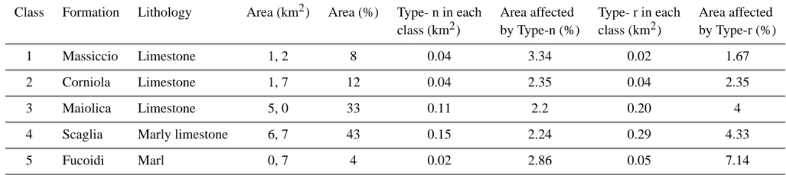 Table 5. The spatial distribution of hollows densities for the two factors maps (geology and slope).