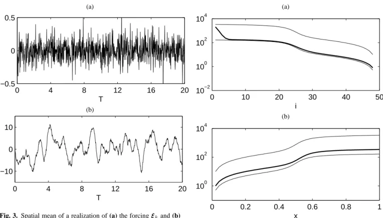 Fig. 3. Spatial mean of a realization of (a) the forcing ξ k and (b) the response  k as a function of the advection time T ≡ kτ a.
