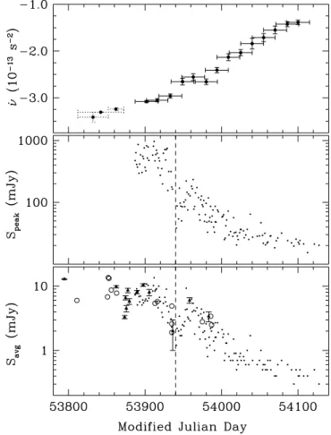 Fig. 3.—Timing residuals for XTE J1810197. Black dots correspond to Nanc¸ay TOAs, while open circles represent Parkes TOAs (see x 2.1)