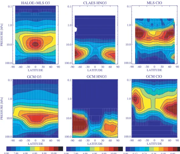 Fig. 5. Zonal mean April O 3 (ppmv), HNO 3 (ppbv) and ClO (ppbv) from satellite observations and in the model