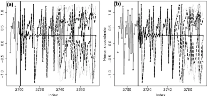 Fig. 3. Same as Fig. 2 but for Lorenz x coordinate, blind prediction starts from (a) index 5368, and (b) index 5371.