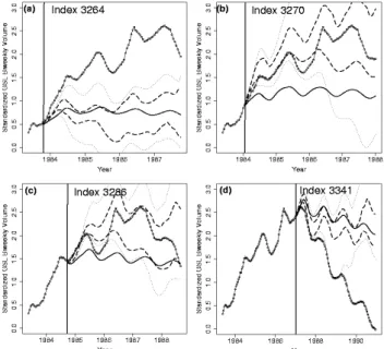 Fig. 4. Same as Fig. 2 but for the standardized bi-weekly volume of GSL. Blind forecasts for four years starting from (a) 15 December 1924 (index 1851), (b) 15 April 1925 (index 1859), (c) 1 July 1925 (index 1864), and (d) 15 October 1925 (index 1870).