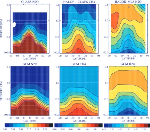 Fig. 3. Zonal mean April N 2 O, CH 4 and H 2 O from satellite observations and in the model.