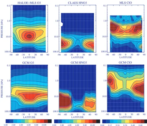 Fig. 5. Zonal mean April O 3 (ppmv), HNO 3 (ppbv) and ClO (ppbv) from satellite observations and in the model