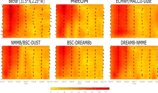 Figure 11. Profiles of measured wind speed (m s −1 , filled contours) and direction (vectors, first column) between 4 and 10 April from radio sounding at Béchar (31.5 ◦ N, 2.25 ◦ W; first row) and the corresponding 24 h forecasts of models MetUM, ECMWF/MAC