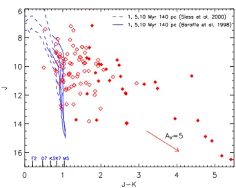 Figure 5. IR color-magnitude diagram for the TMC members shown in the left panel of Fig