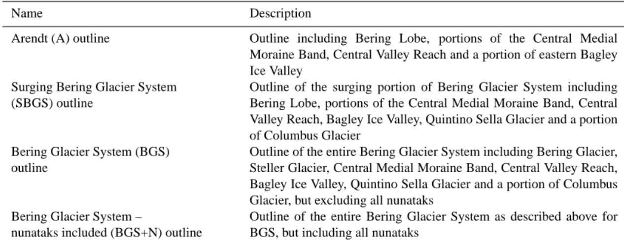 Table 2. Description of glacier definitions used for four outlines.