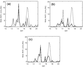 Fig. 1. Extension of the 10-km LAMs’ domains. Solid line: MM5.