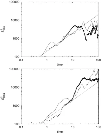 Fig. 3. Relative dispersion curves for data (plus symbol) and model (dashed) trajectories along the two natural directions in the basin geometry: (a) transverse component, (b) longitudinal component.
