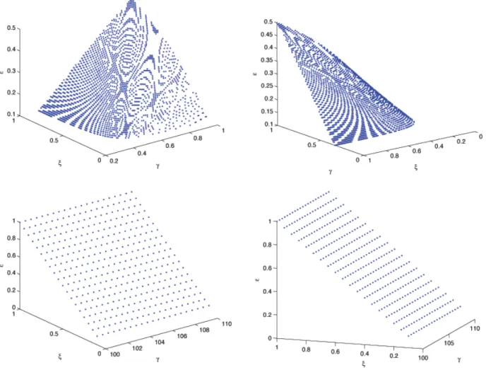 Fig. 7. Two Hopf Bifurcation Planes: Parameter spaces (from two different angles) for system (2) that yield a Hopf bifurcation