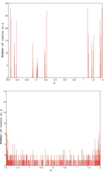 Fig. 9. Histograms for a singularly supported attractor (top) and an attractor with an absolutely continuous invariant measure (bottom).