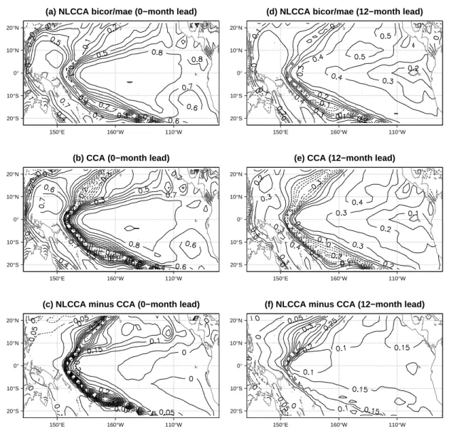 Fig. 10. Spatial correlation skill at 0-month lead time for (a) NLCCA with bicor/mae cost functions and (b) CCA