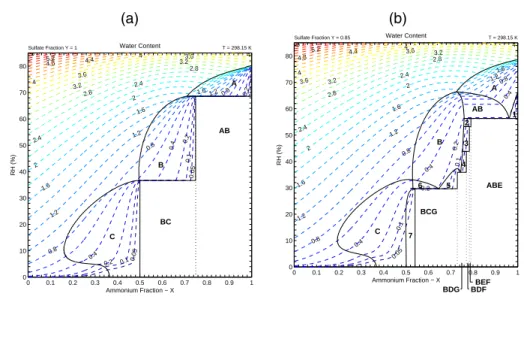 Fig. 7. Construction of the phase diagram for the system