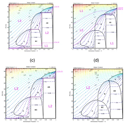 Fig. 8. Construction of the phase diagram for the system